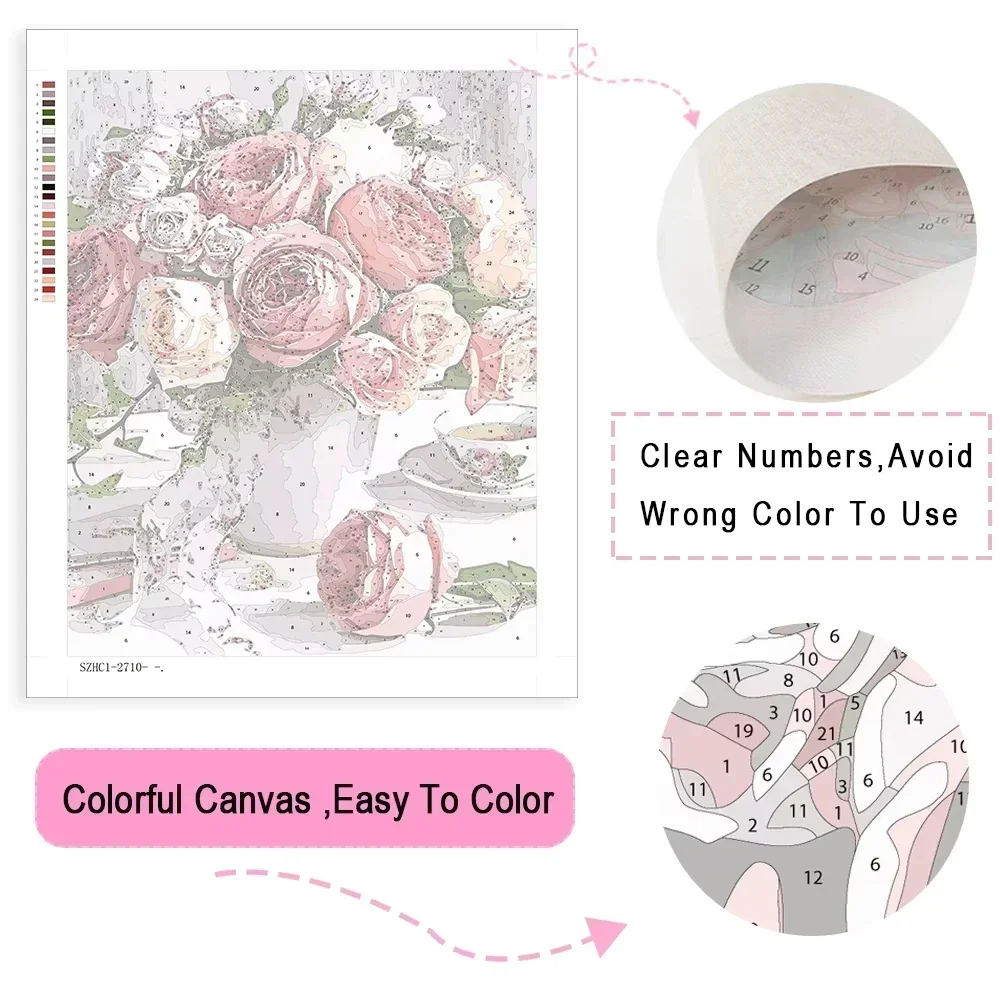 Oil Painting By Numbers Kits S - đánh giá và giá Embroidery Translate