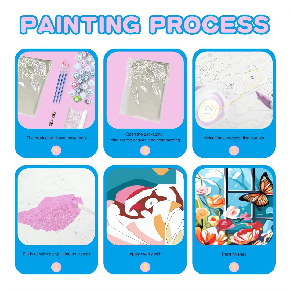 CHENISTORY DIY Paint By Number - đánh giá và giá Embroidery Translate